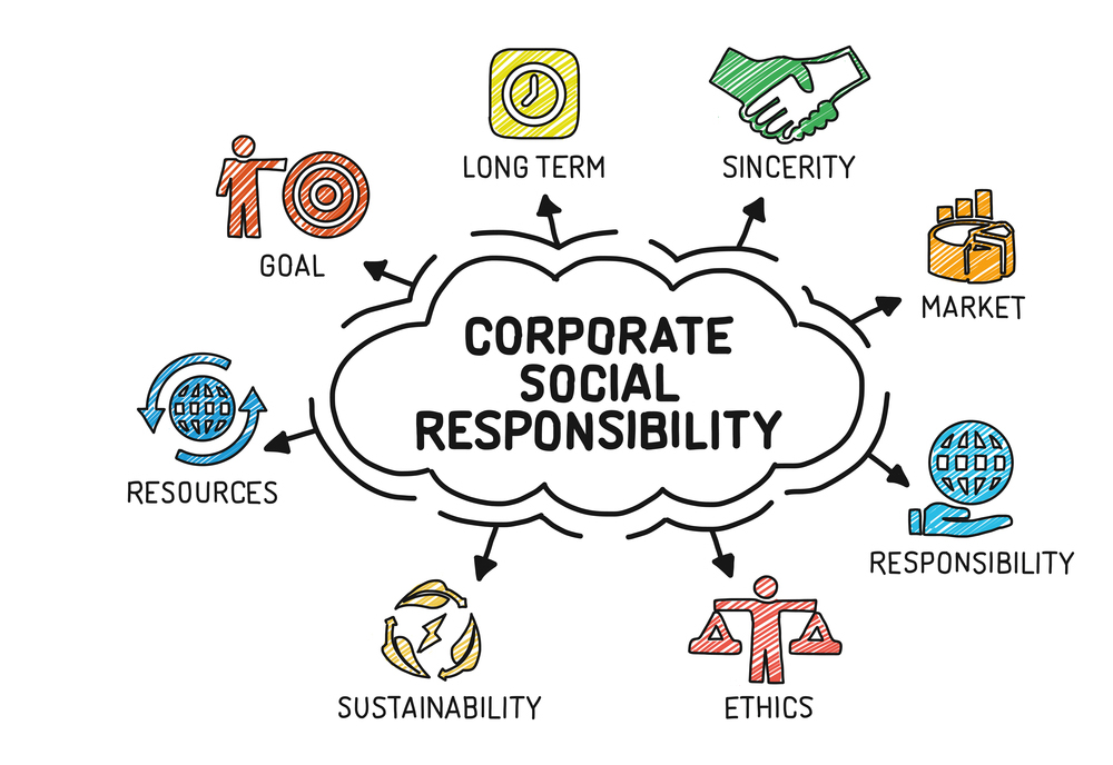 Corporate Social Responsibility